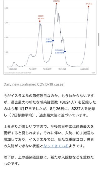 ワクチン接種者はデルタ株から保護されない事が 明確に！ イスラエル世界最大規模研究