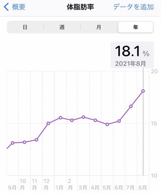 痩せるにはどうしたらいいのか？