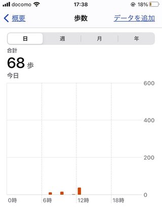 #丁寧じゃない暮らし #意識低め