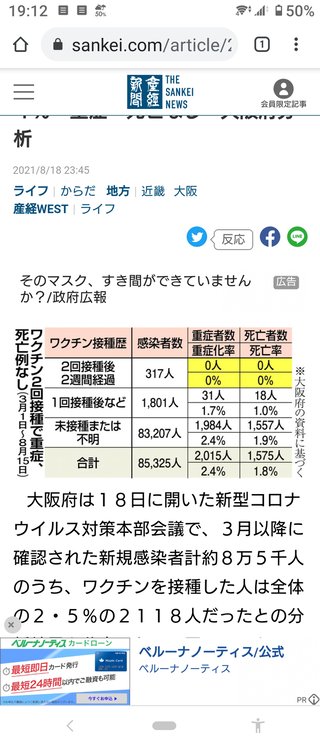 コロナワクチン２回接種で発症０.４％　重症・死亡なし　大阪府分析