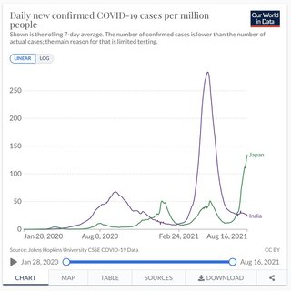 ワクチン2回打った人は制限緩和検討