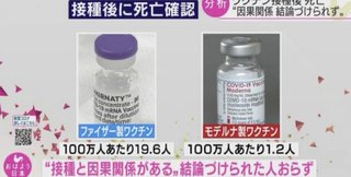 デルタ株感染死亡率  2回目接種者非接種者の6.3倍 