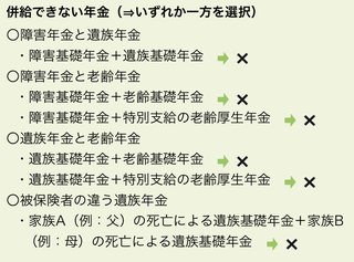 障害年金を受けている方お話ししませんか？