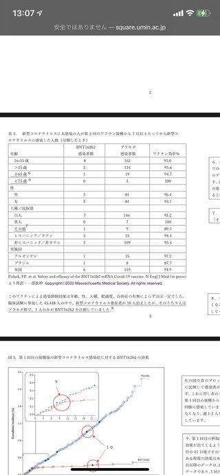 ワクチン接種者と偽薬接種者の死亡率が同じファイザー公表データ