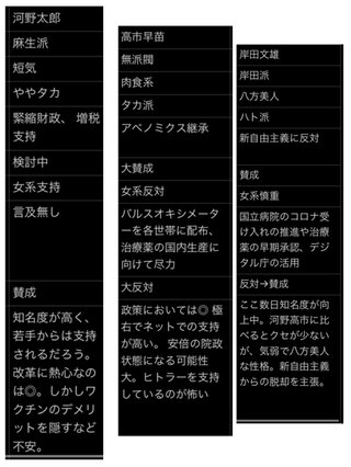 自民党総裁選に立候補している人たちをまとめたよ