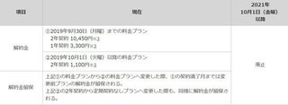 ドコモが10月から解約金を廃止　旧プランの「解約金留保」も廃止に