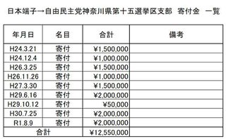 河野太郎の父と弟がやってる親族企業、中国共産党が40％出資とTwitterで指摘される