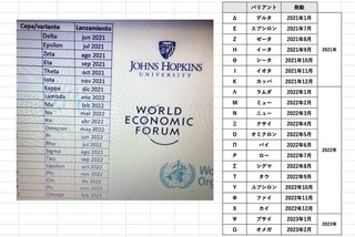 新型コロナの「イータ株」、昨年12月以降国内で18件確認　厚労省