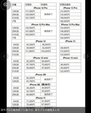 Appleが「iPhone 13シリーズ」を発表　9月24日発売