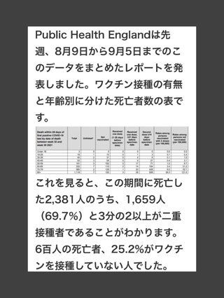 うわ、  ワクチン接種後、62％が血栓