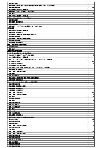 メディア報道!!ワクチン接種死者1093人