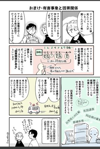 「ワクチン接種後に死亡」「因果関係はありません」