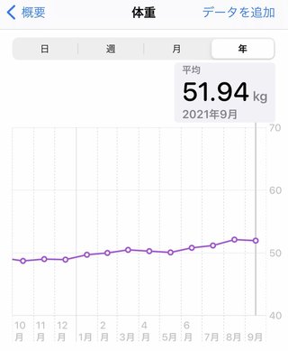痩せるにはどうしたらいいのか？