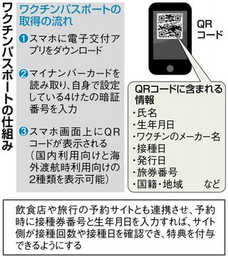 「ワクチンパスポート」の仕様公開　デジタル庁が活用方法の意見募集