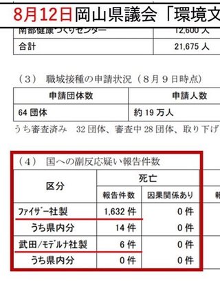 メディア報道!!ワクチン接種死者1093人