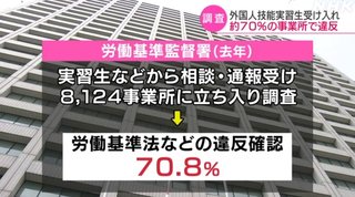 外国人実習生制度､立ち入り調査した結果 7割が違法…時給400円で残業させるブラック企業も