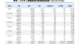 メディア報道!!ワクチン接種死者1093人