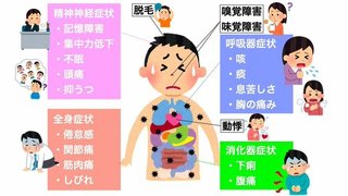 ワクチンは任意なのに打たないと不利益を被る社会になっている！！