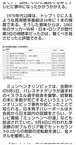 鬼滅の刃「無限列車編」の視聴率21・4％　 