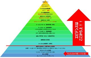 ユーチューブ、新型コロナ含む全ての反ワクチンコンテンツを禁止