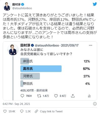 田村淳がツイッターで自民総裁選アンケート(40万人回答)　結果は高市1位､河野2位､岸田3位