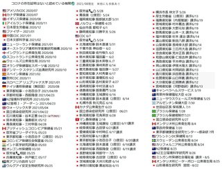 いつまでコロナ祭りやってんの？？アホかよｗ