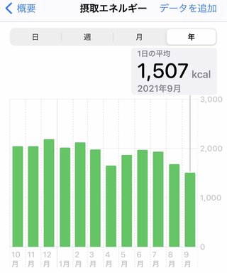 痩せるにはどうしたらいいのか？