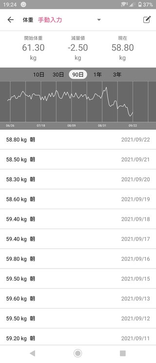 痩せるにはどうしたらいいのか？