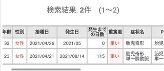 うわ、ワクチン接種した女性の82％の赤ちゃんが死亡