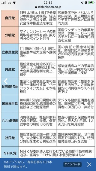 衆院選。実現できるならどこの経済政策いいと思う？アンケート