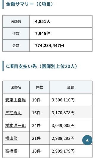 国民主権党最高だ。 唯一のワクチン接種反対政党