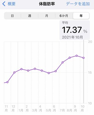 痩せるにはどうしたらいいのか？