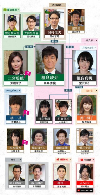 【真犯人フラグ】日曜１０時半(２クール連続)