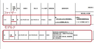 児童ら｢接種後に死亡｣と誤情報…開業医の投稿で拡散か､｢隠蔽するな｣学校に抗議続々