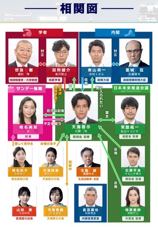 ＴＢＳ系日曜劇場【日本沈没－希望のひと－】２１時