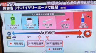 結局コロナワクチンうたなかった人が大正解だね