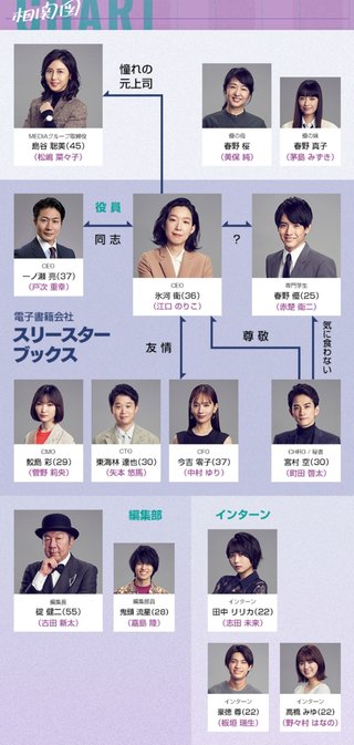 フジ【SUPER RICH】木曜 22時