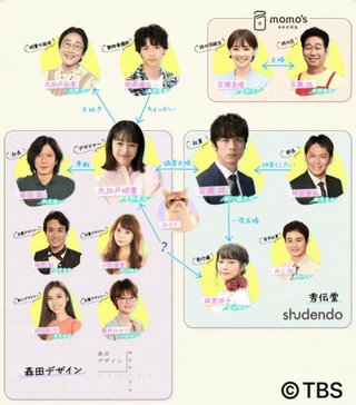 TBS系【婚姻届に判を捺しただけですが】火曜 22時