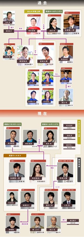 TBS【最愛】金曜 22時