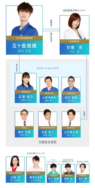 フジ【ラジエーションハウスⅡ ～放射線科の診断レポート～】月曜 21時