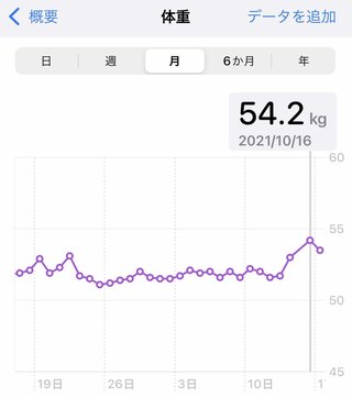 痩せるにはどうしたらいいのか？