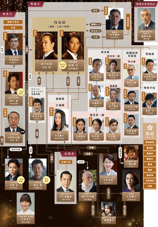 10月11スタート【相棒】見る人いるかな！？