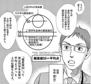 首都圏「中高一貫校」22年入試は熾烈、志願者2000人以上増か!?中位か下位の受験生が増加 