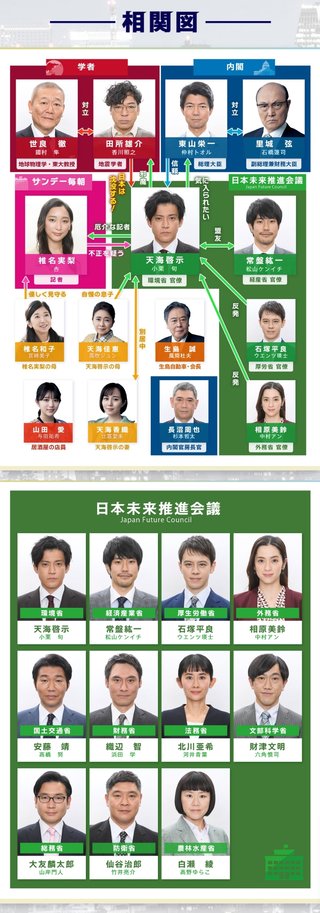 ＴＢＳ系日曜劇場【日本沈没－希望のひと－】２１時