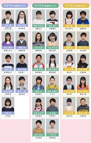 土曜ドラマ『二月の勝者－絶対合格の教室－』日テレ