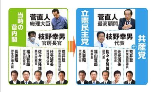 立憲･枝野代表「民主党政権の不振は"経験不足”のせい！今なら政権運営できます！ご安心ください」