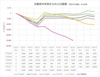 うわ、ワクチン接種した女性の82％の赤ちゃんが死亡