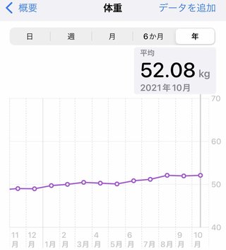 痩せるにはどうしたらいいのか？