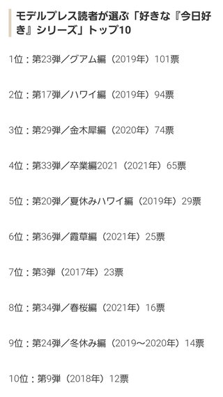 【Abema TV】今日好き語ろう【恋愛リアリティー】