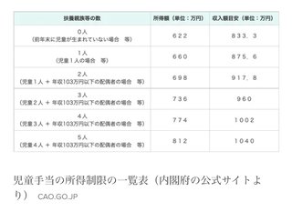 【速報】10万円給付金所得制限確定！！